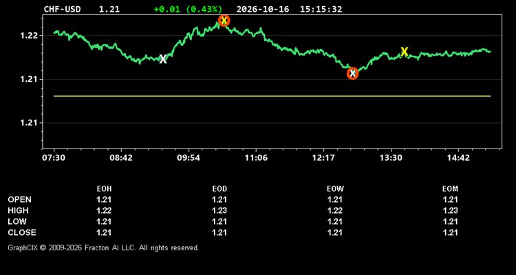 chf-usd.jpg
